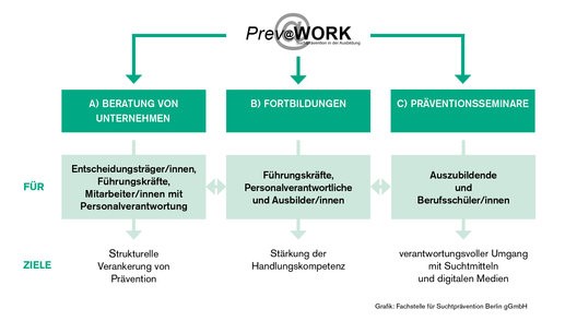 prev@WORK Suchtpräventionsstelle Zürcher Oberland