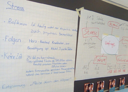 Konsumkompetenz Workshop Suchtpräventionsstelle Zürcher Oberland Konsumkompetenz Workshop Suchtpräventionsstelle Zürcher Oberland